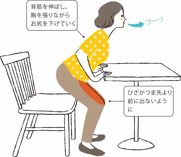 ③息を吐きながら4秒かけて座る