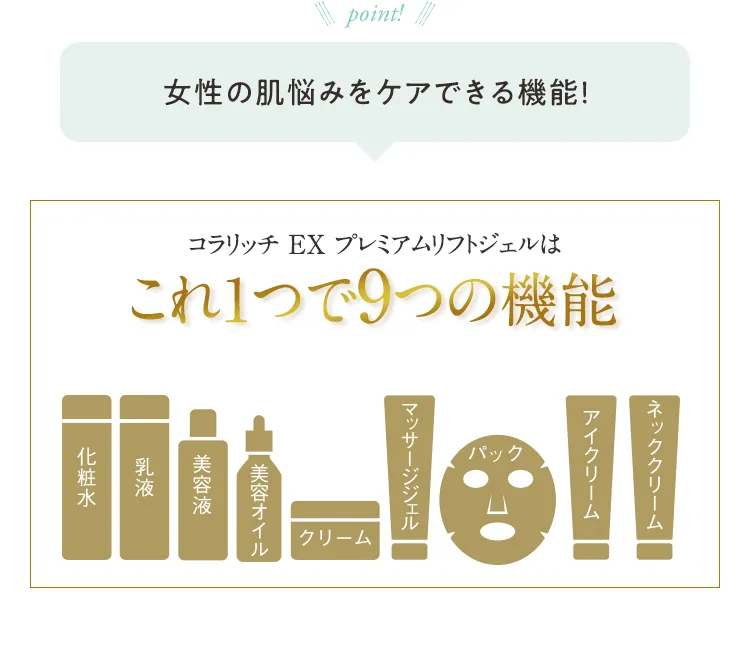 
			point!
			女性の肌悩みをケアできる機能！
			コラリッチ EX プレミアムリフトジェルは
			これ1つで9つの機能
			化粧液　乳液　美容液　美容オイル　クリーム
			マッサージジェル　パック　アイクリーム　ネッククリーム