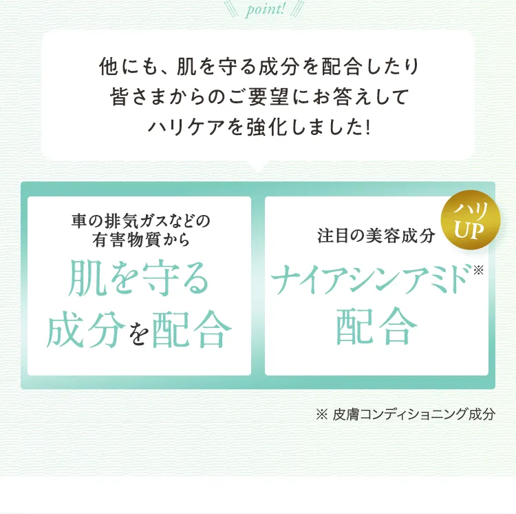 
			point!
			他にも、肌を守る成分を配合したり
			皆さまからのご要望にお答えして
			ハリケアを強化しました！
			・車の排気ガスなどの有害物質から肌を守る成分を配合
			・注目の美容成分 ナイアシンアミド(※)配合
			※皮膚コンディショニング成分