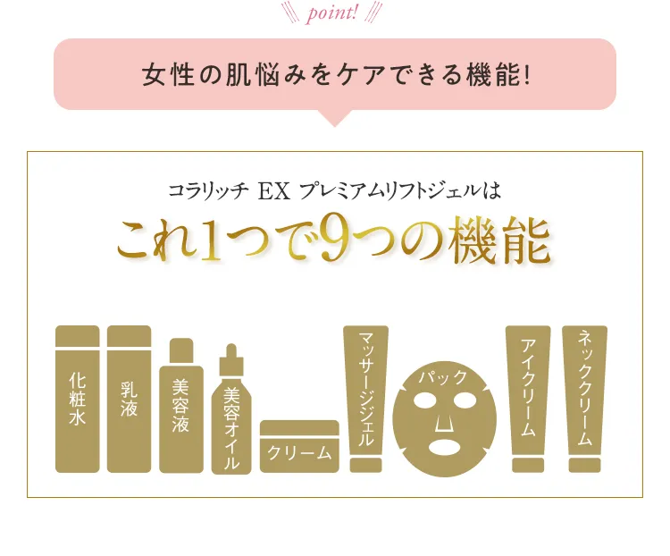 
			point!
			女性の肌悩みをケアできる機能！
			コラリッチ EX プレミアムリフトジェルはこれ1つで9つの機能
			化粧液　乳液　美容液　美容オイル　クリーム
			マッサージジェル　パック　アイクリーム　ネッククリーム