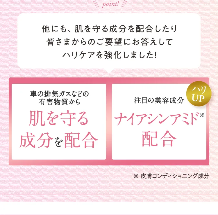 
			point!
			他にも、肌を守る成分を配合したり
			皆さまからのご要望にお答えして
			ハリケアを強化しました！
			・車の排気ガスなどの有害物質から肌を守る成分を配合
			・注目の美容成分 ナイアシンアミド(※)配合
			※皮膚コンディショニング成分