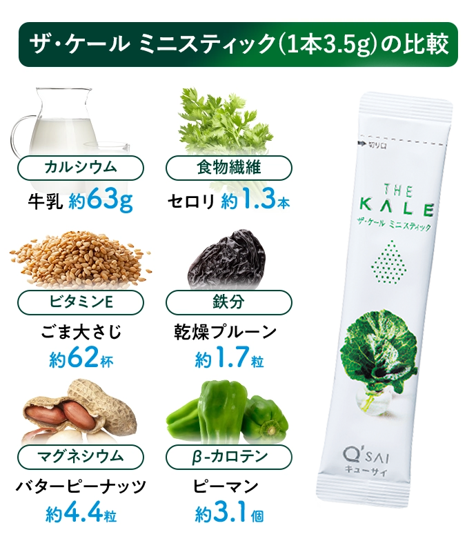 カルシウム|食物繊維|ビタミンE|鉄分|マグネシウム|β-カロテン | キューサイ【公式】通販サイト