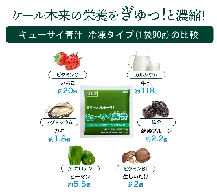 ビタミンC|カルシウム|マグネシウム|鉄分|β-カロテン|ビタミンB1 | キューサイ【公式】通販サイト