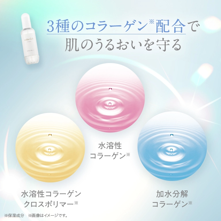 3種のコラーゲン※で肌のうるおいも守る！ 水溶性コラーゲン※ 水溶性コラーゲンクロスポリマー※ 加水分解コラーゲン※ ※保湿成分 ※画像はイメージです