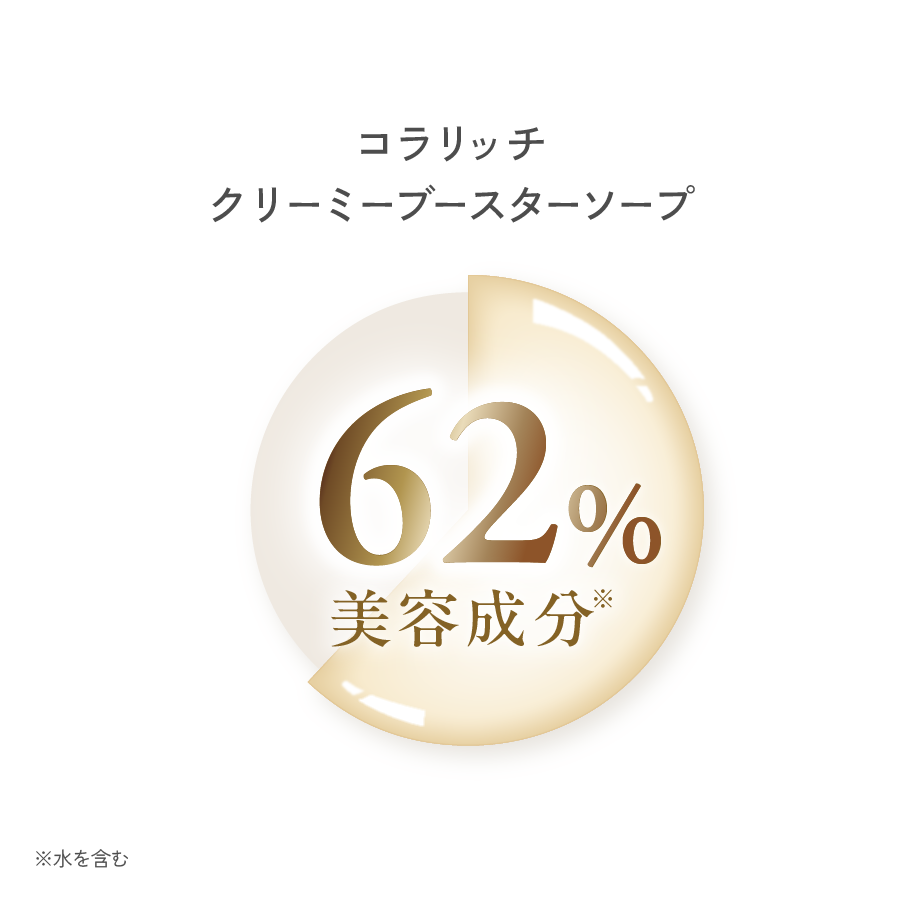 コラリッチ クリーミーブースターソープ 62%美容成分※ ※水を含む