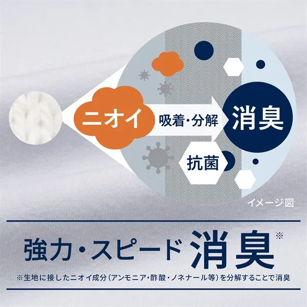 強力・スピード消臭 ※生地に接したニオイ成分(アンモニア・酢酸・ノネナールなど)を分解することで消臭。
