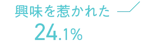 興味を惹かれた 24.1%