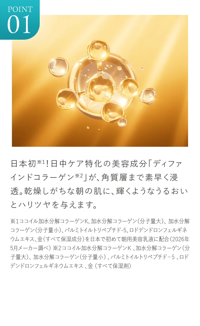 POINT01 日本初※1！日中ケア特化の美容成分「ディファインドコラーゲン※2」が、角質層まで素早く浸透。乾燥しがちな朝の肌に、輝くようなうるおいとハリツヤを与えます。