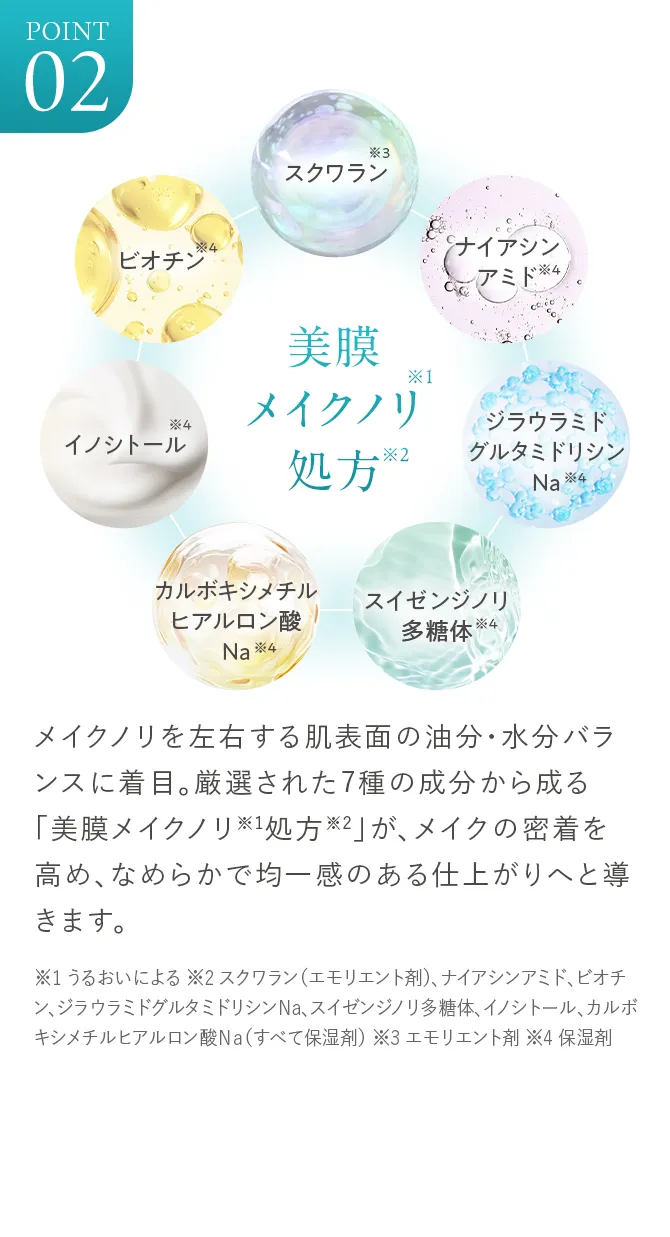 POINT02 メイクノリを左右する肌表面の油分・水分バランスに着目。厳選された7種の成分から成る「美膜メイクノリ※1処方※2」が、メイクの密着を高め、なめらかで均一感のある仕上がりへと導きます。