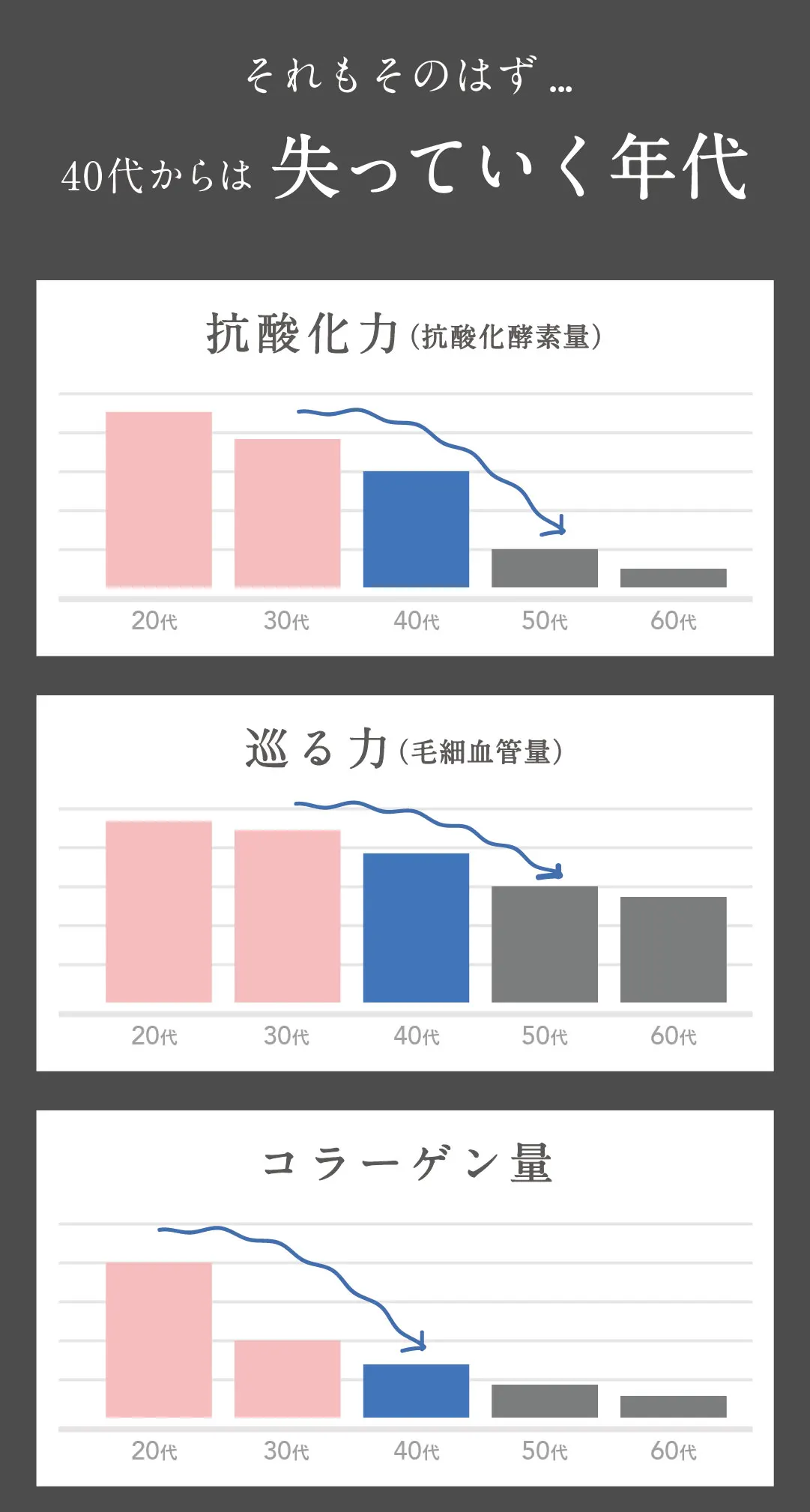 40代からは 失っていく年代