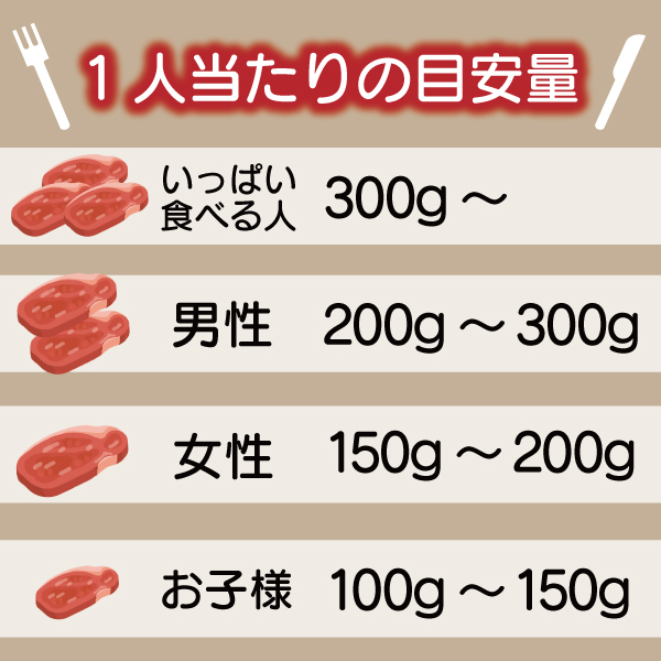 スタンダートセット