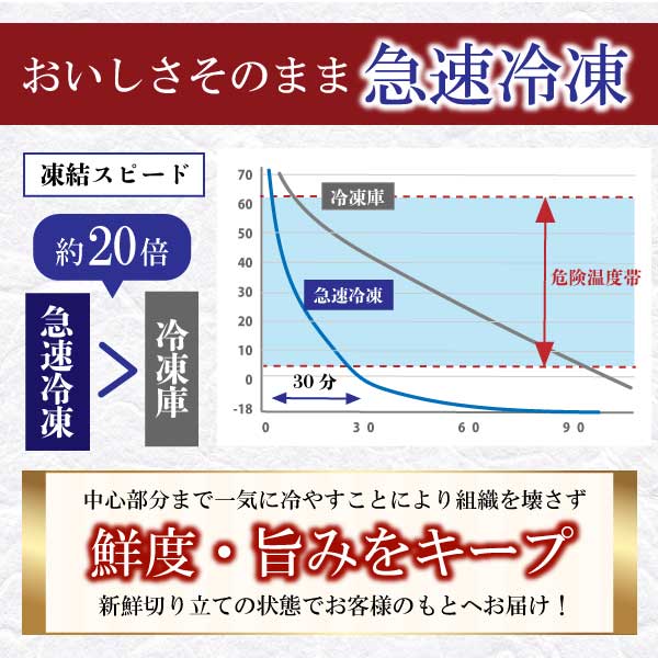 たらふくセット