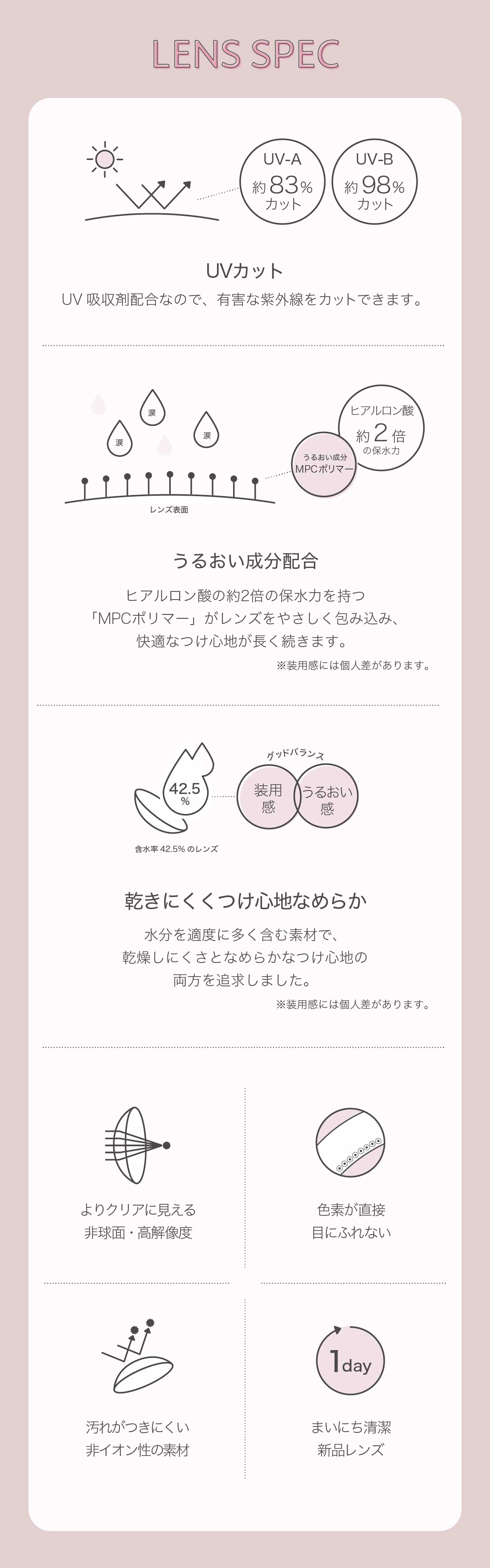 UVカット うるおい成分配合 乾きにくくつけ心地なめらか