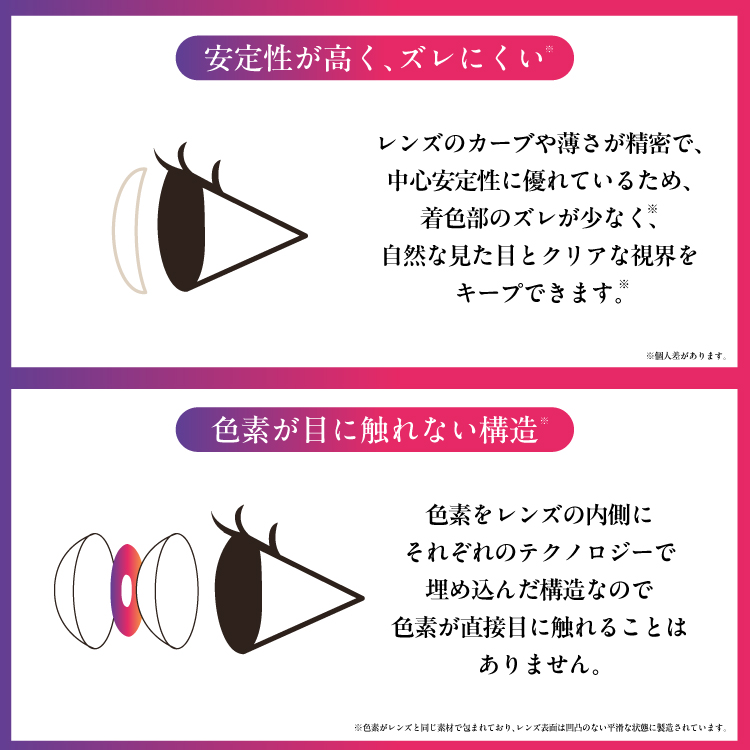 フレッシュルック ワンデー カラーのレンズスペック
