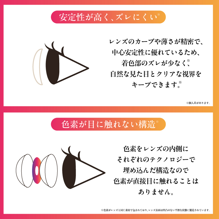 フレッシュルック デイリーズ イルミネートのレンズスペック
