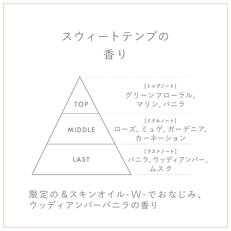 スウィートテンプ〈オードパルファン〉