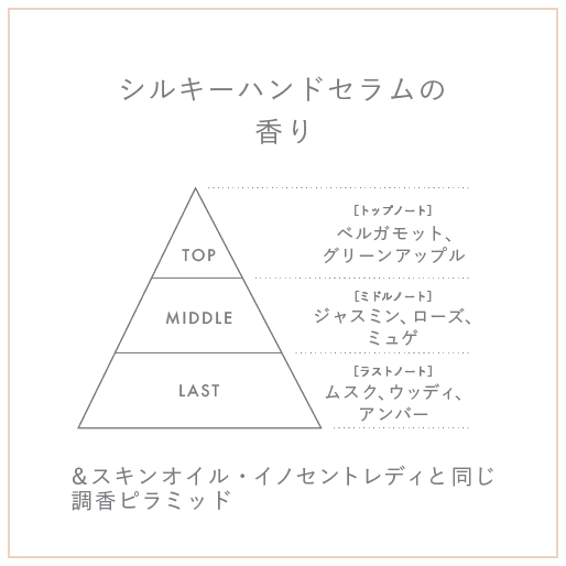 シルキーハンドセラム