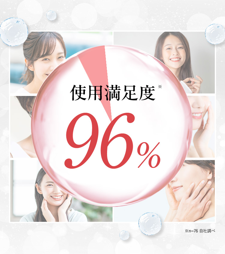 使用満足度※96％ ※n=76自社調べ