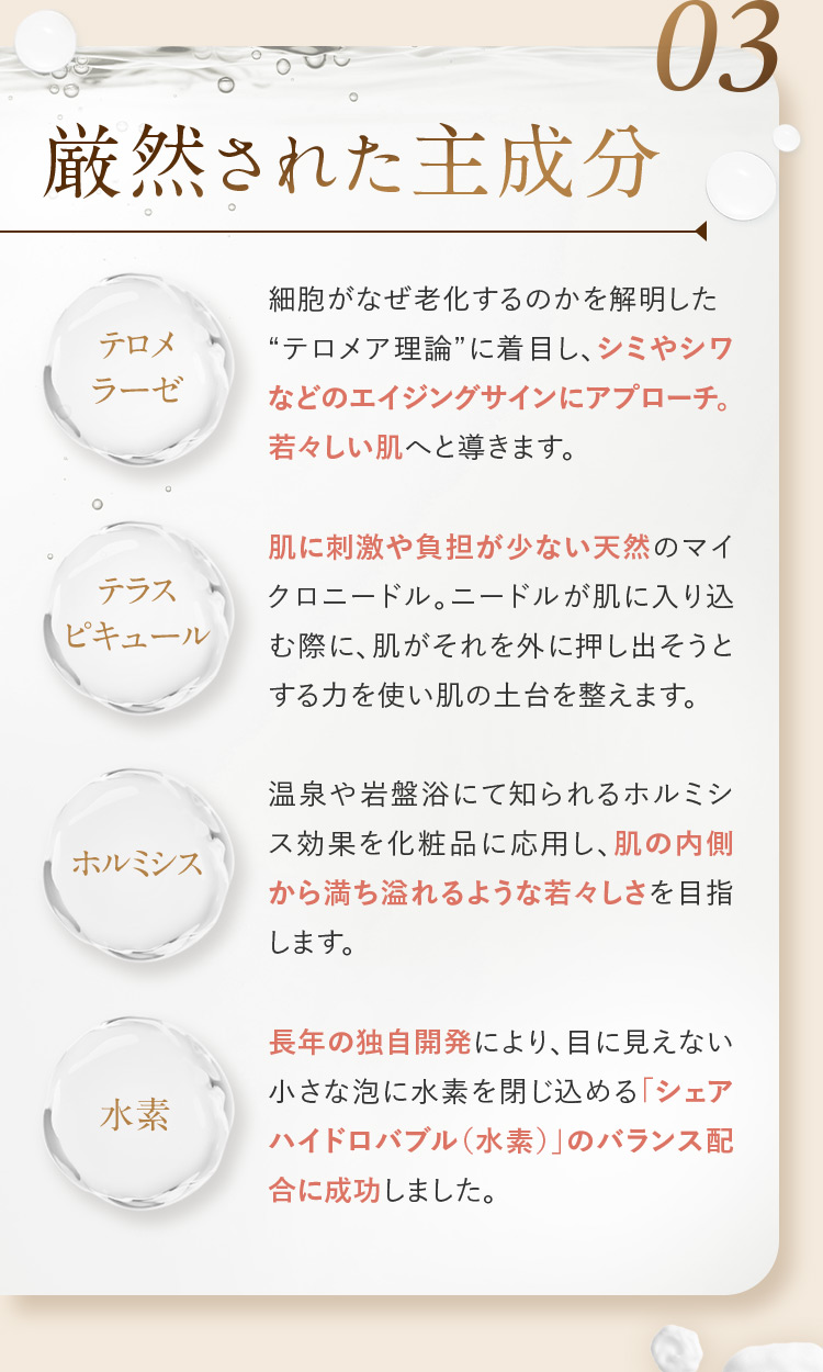 03 厳選された主成分 テロメラーゼ 細胞がなぜ老化するのかを解明したテロメア理論に着目し、シミやシワなどのエイジングサインにアプローチ。若々しい肌へと導きます。 テラスピキュール 肌に刺激や負担が少ない天然のマイクロニードル。ニードルが肌に入り込む際に、肌がそれを外に押し出そうとする力を使い肌の土台を整えます。 ホルミシス 温泉や岩盤浴にて知られるホルミシス効果を化粧品に応用し、肌の内側から満ち溢れるような若々しさを目指します。 水素 長年の独自開発により、目に見えない小さな泡に水素を閉じ込める「シェアハイドロバブル(水素)」のバランス配合に成功しました。