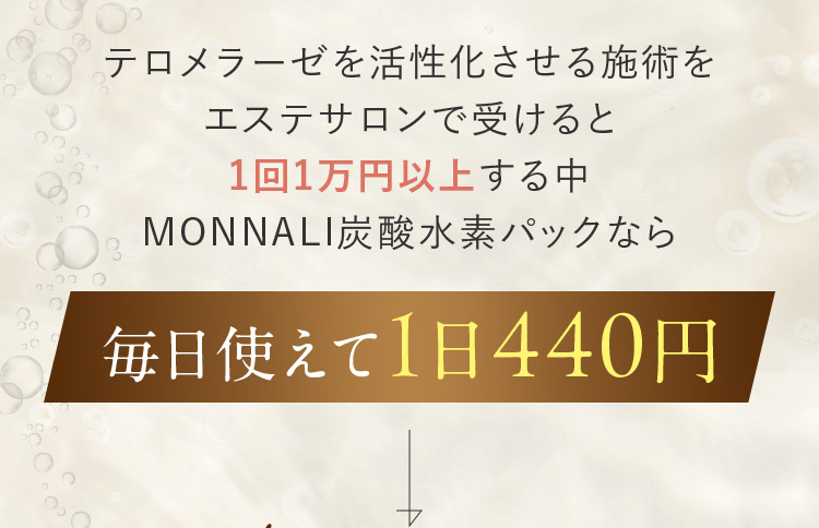 テロメラーゼを活性化させる施術をエステサロンで受けると1回1万円以上する中、MONNALI炭酸水素パックなら毎日使えて1日440円