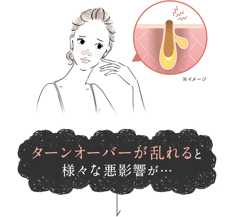 ※イメージ ターンオーバーが乱れると様々な悪影響が…