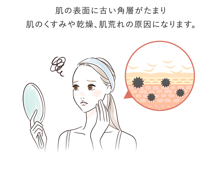 肌の表明に古い角層がたまり肌のくすみや乾燥、肌荒れの原因になります。