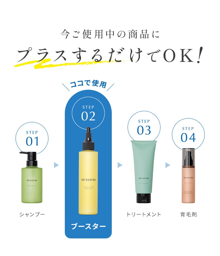 今ご使用中の商品にプラスするだけ