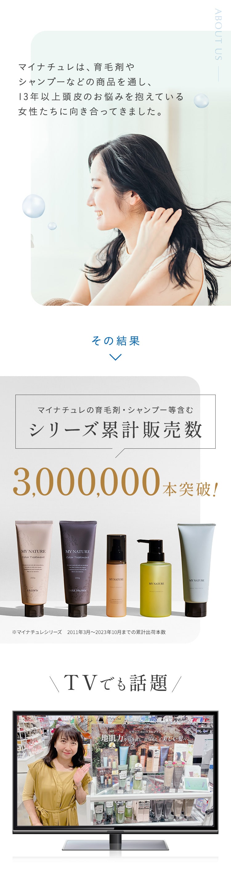 シリーズ累計販売数