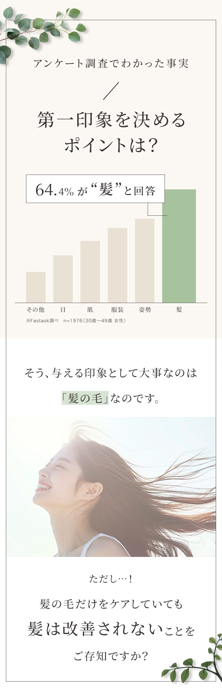 アンケート調査で分かった事実