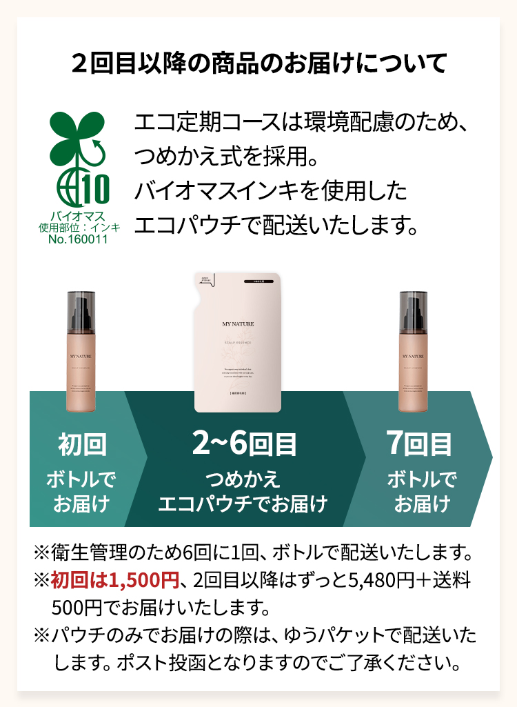 ２回目以降のお届け
