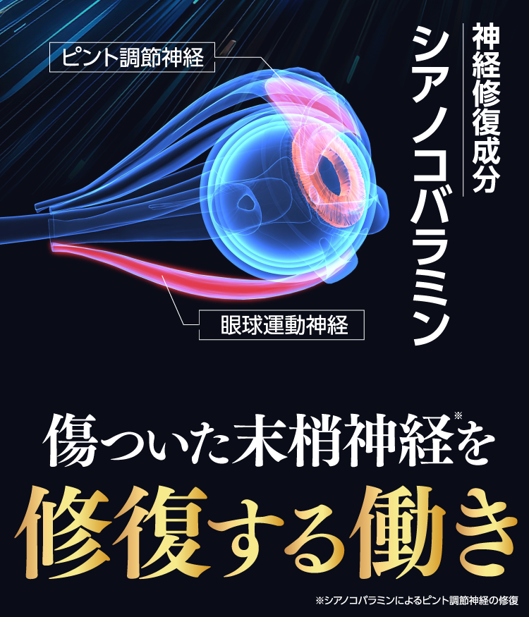 シアノコバラミン