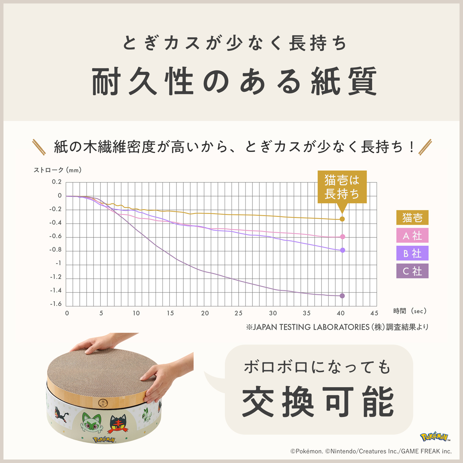 新品未使用 激レア希少 somabito ボウル 大3個小3個 6点セット ポケモンデザイン】バリバリボウル｜猫壱公式オンラインストア