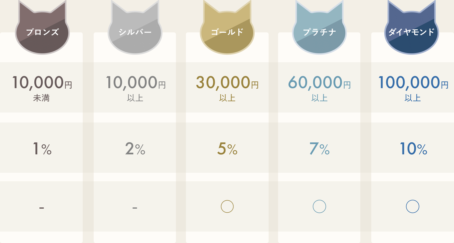 会員ランク