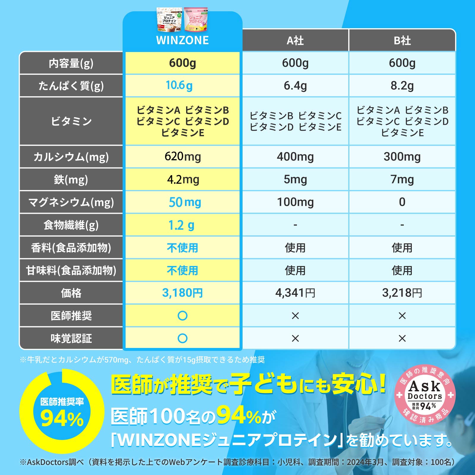 日本新薬ヘルスケア公式ショップ｜【新商品】WINZONE ジュニア