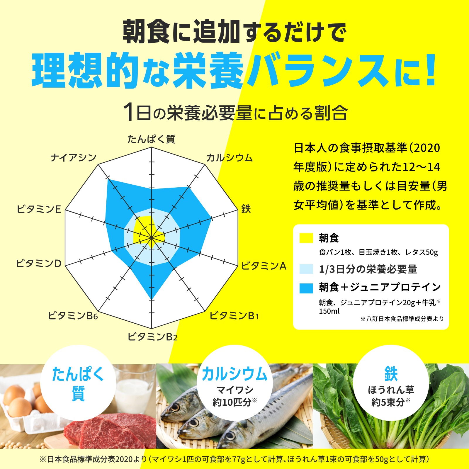日本新薬ヘルスケア公式ショップ｜【新商品】WINZONE ジュニア