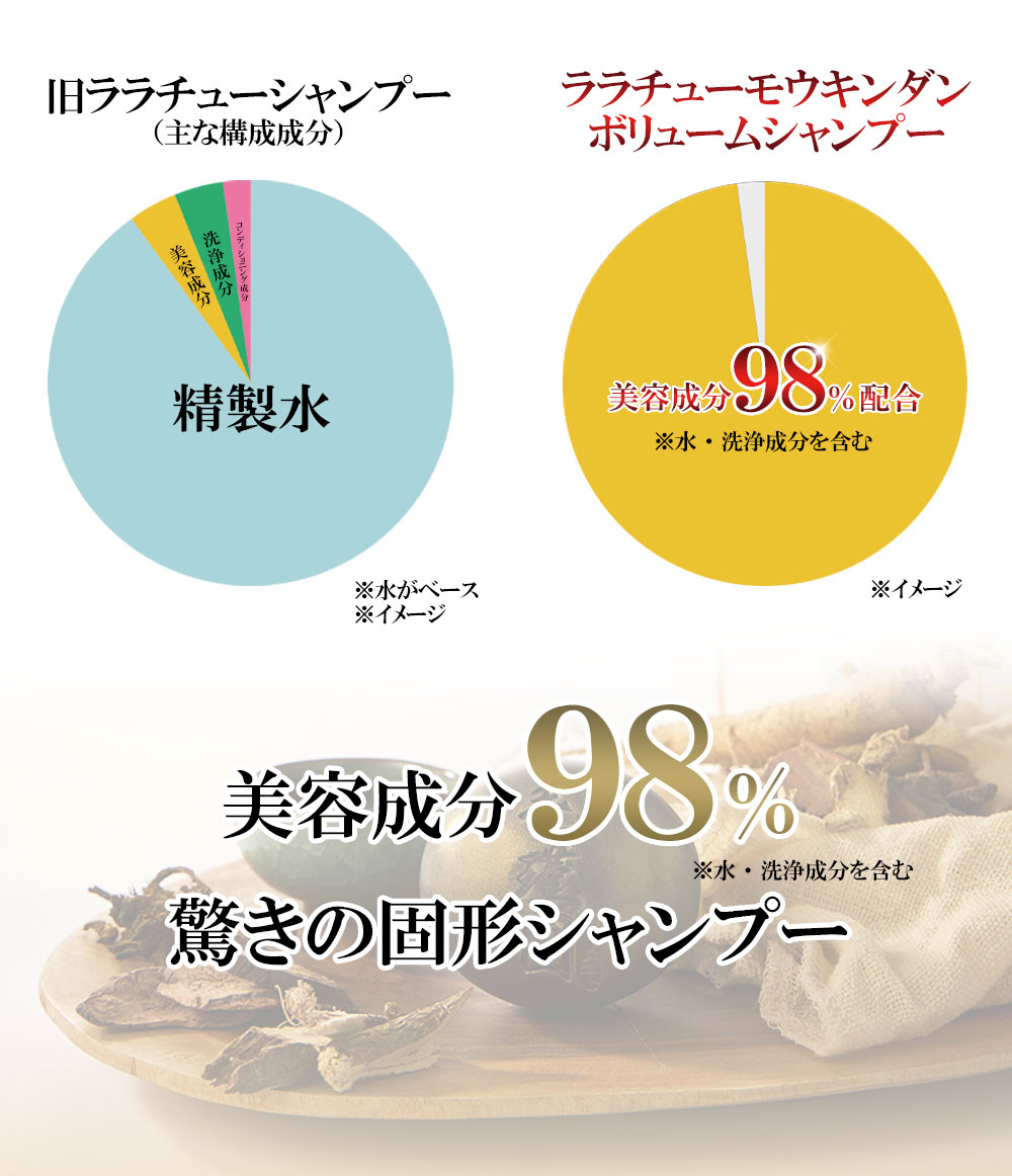 【lalachuu/ララチュー】毛瑾團/モウキンダン 100g