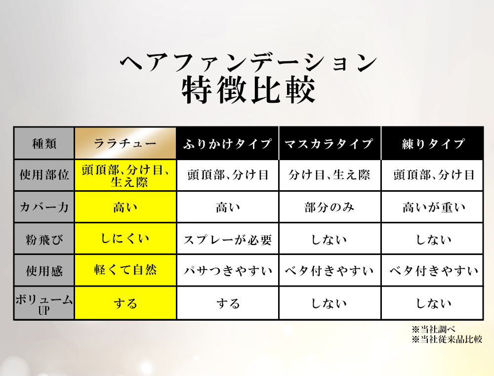 【lalachuu/ララチュー】プレミアムEX ダークブラウン 本品【最新作】