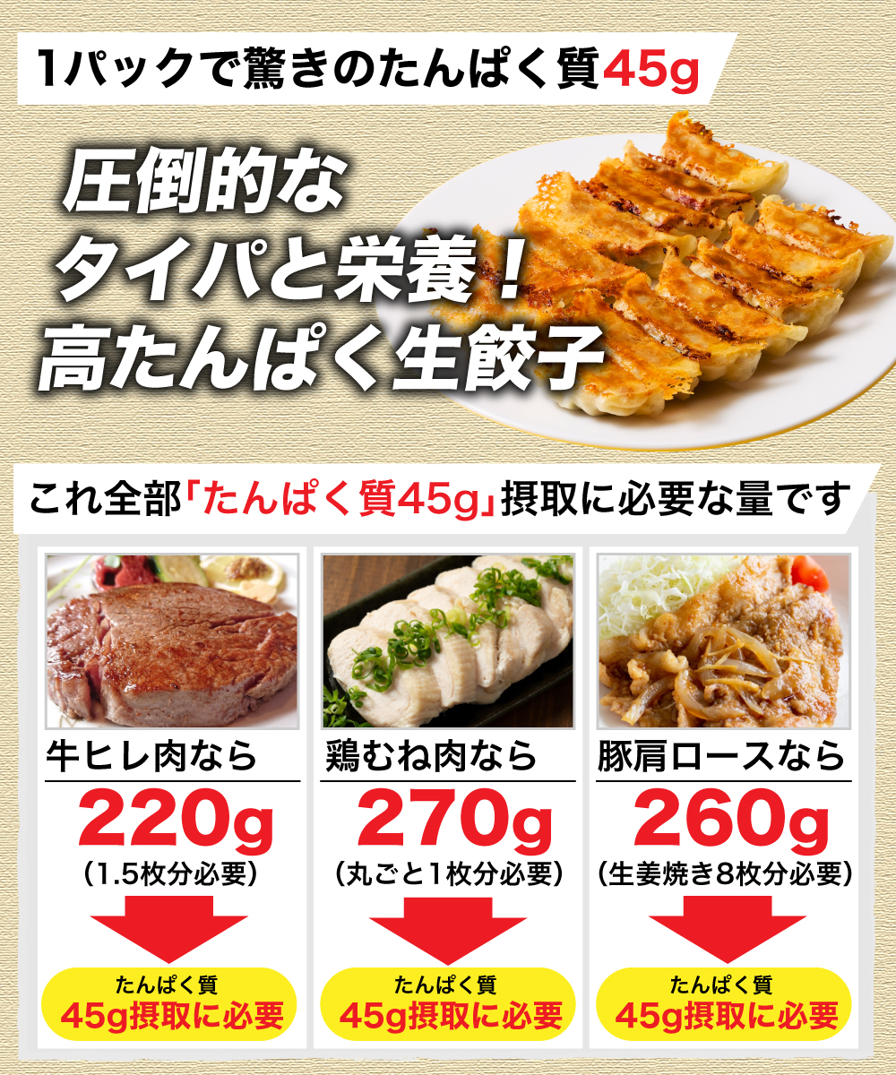 【1割引】 高たんぱく生餃子 15個　『たんぱく質45g入り』 ※4月6日よりご注文受付開始