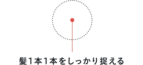 髪１本１本をしっかり捉える