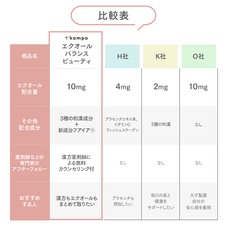 【エクオールset】 受診不要！  “髪の毛”でわかる女性ホルモン量測定キット