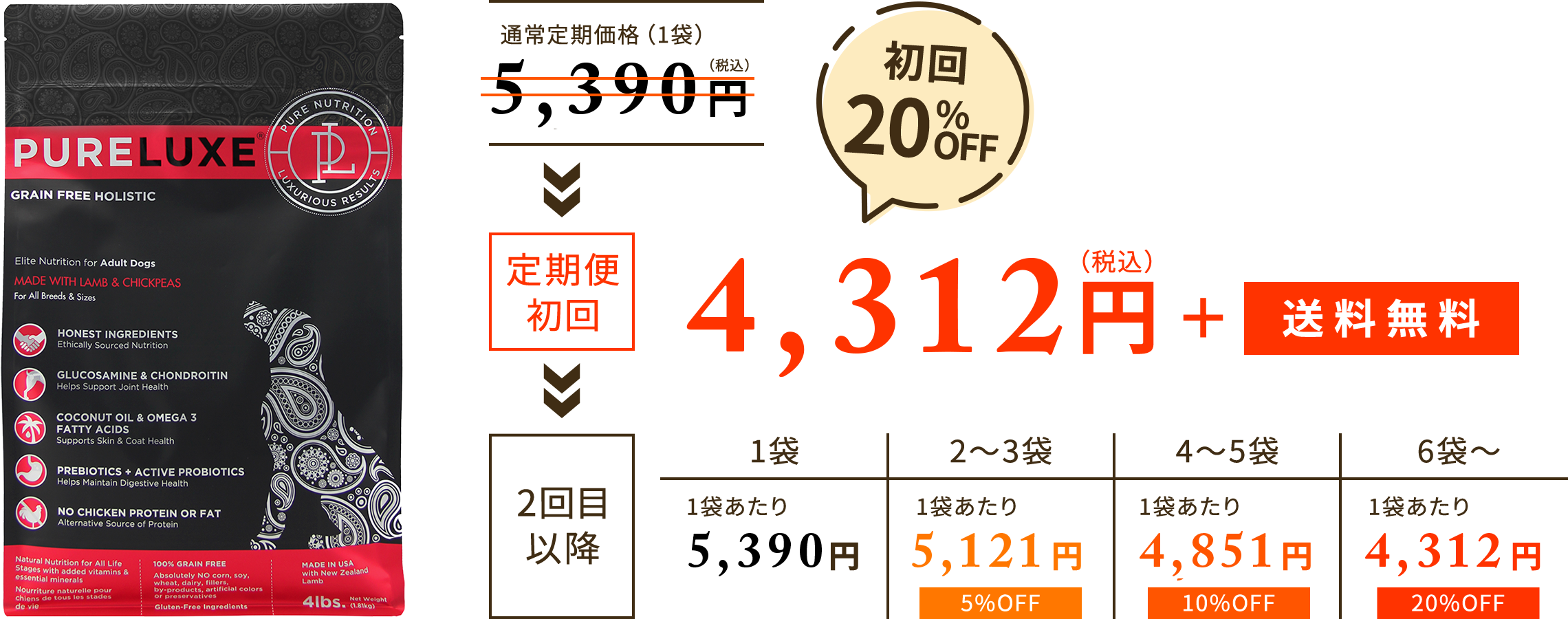 定期便初回20％OFF 3,520円（税込）