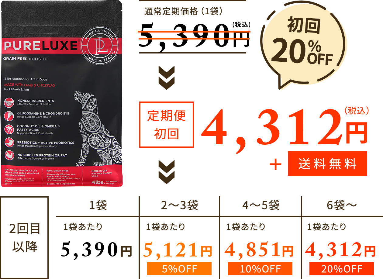 定期便初回20％OFF 3,520円（税込）