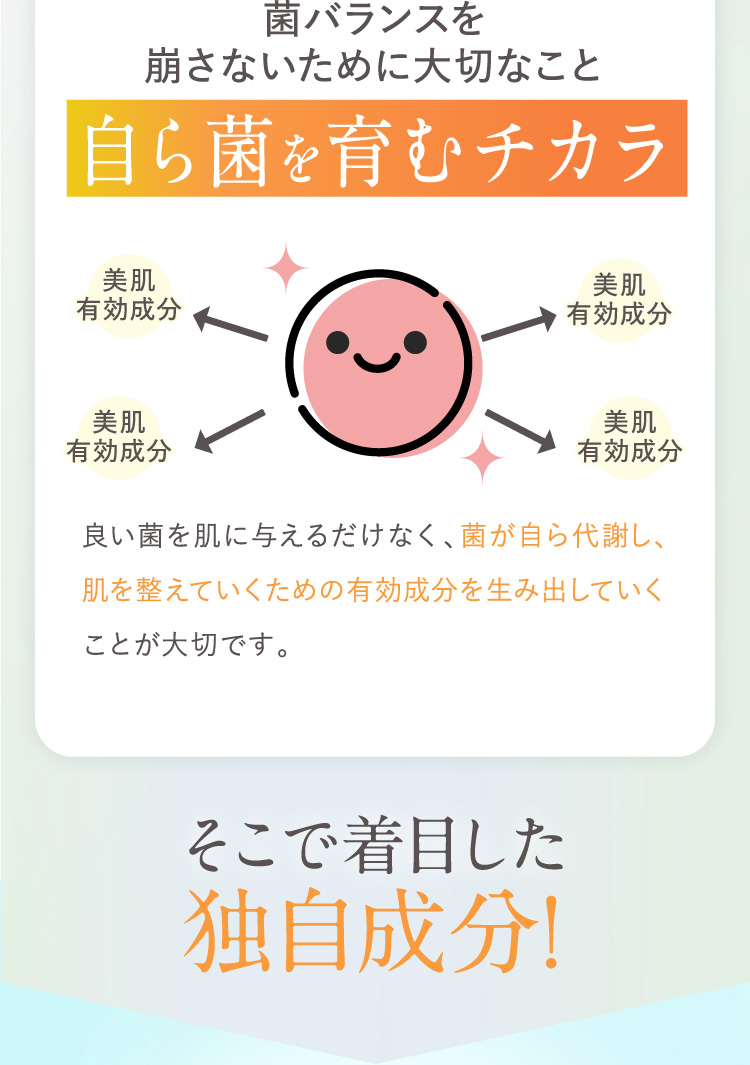 菌バランスを崩さないために大切なこと：自ら菌を育むチカラ。そこで着目した独自成分！