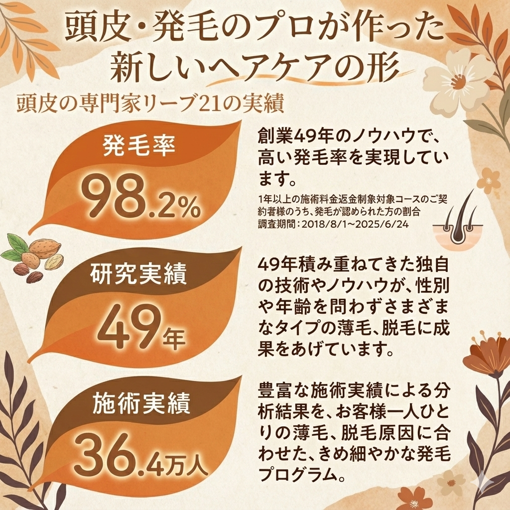 頭皮の乳液（100ml）