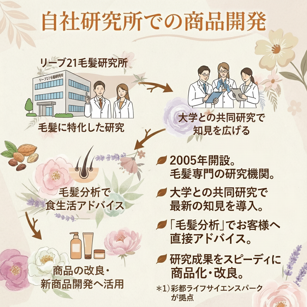 頭皮の乳液（100ml）