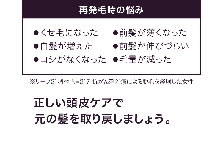 再発毛時の悩み｜●くせ毛になった●白髪が増えた●コシがなくなった●前髪が薄くなった●前髪が伸びづらい●毛量が減った｜※リーブ21調べ N=217 抗がん剤治療による脱毛を経験した女性｜正しい頭皮ケアで元の髪を取り戻しましょう。