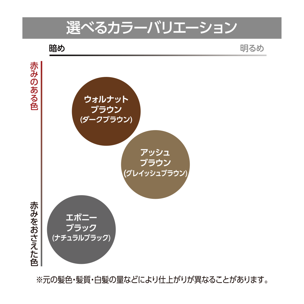 お試し15%OFF】LPLP essence カラーシャンプー | STELLA SENSE | LPLP