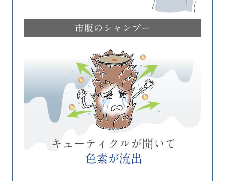 市販のシャンプー キューティクルが開いて色素が流出