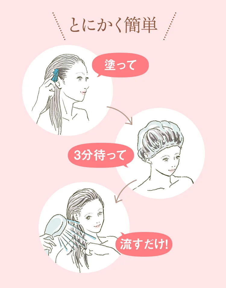 とにかく簡単 塗って3分待って流すだけ！ ①専用コーム ②手袋 ③ケープ ④イヤーキャップ ⑤ヘアキャップ ※手袋・ヘアキャップは 毎回お届け！