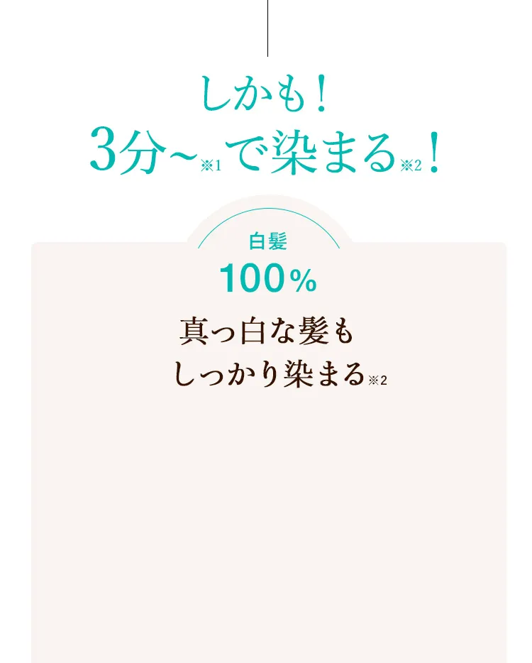 しかも！ たった3分※1で染まる※2！